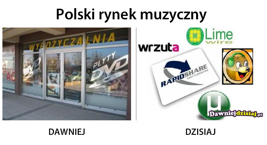 Polski rynek muzyczny –  