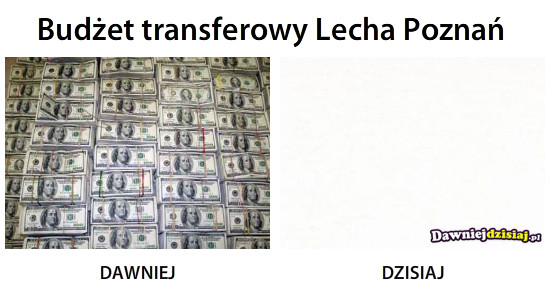 Budżet transferowy Lecha Poznań –  